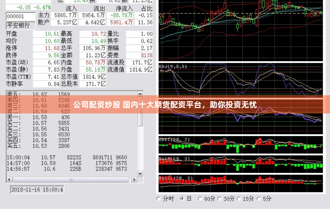 公司配资炒股 国内十大期货配资平台，助你投资无忧
