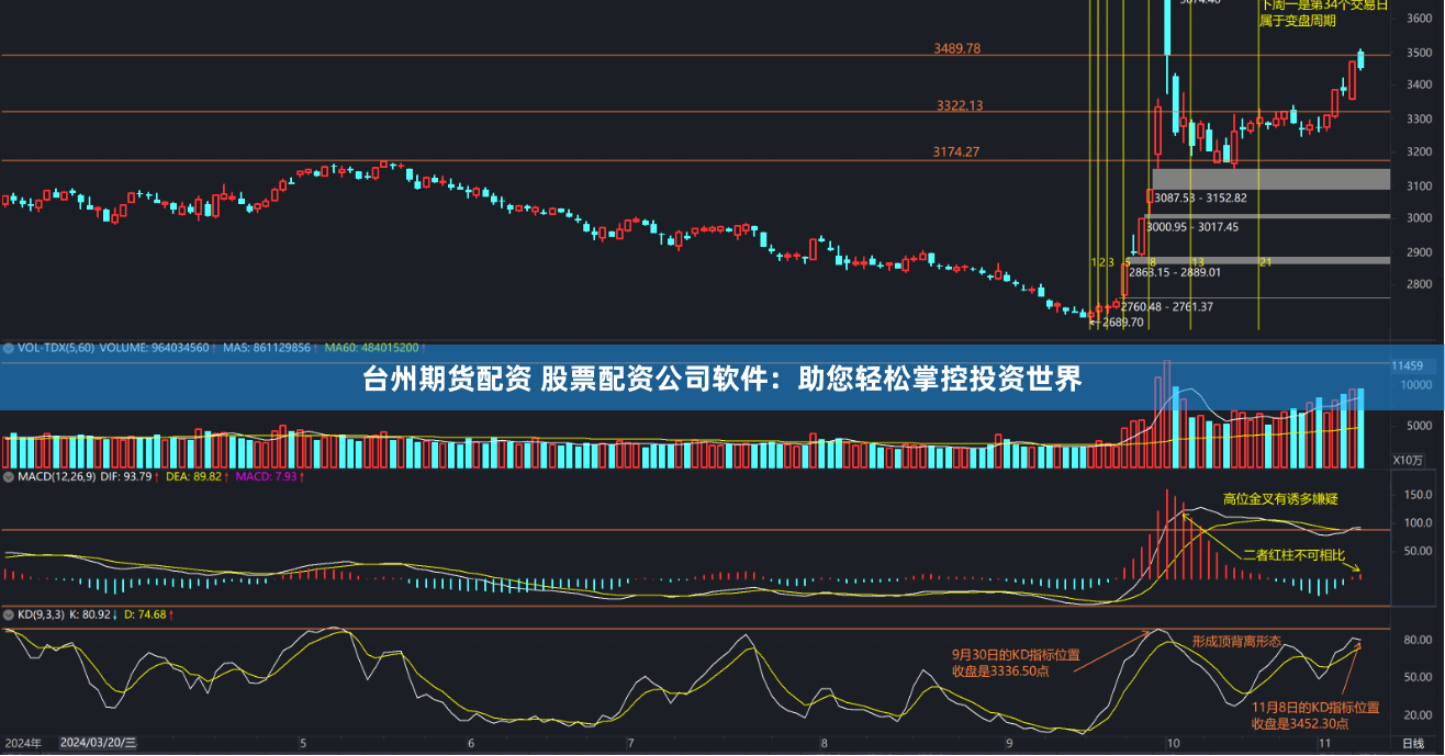 台州期货配资 股票配资公司软件：助您轻松掌控投资世界