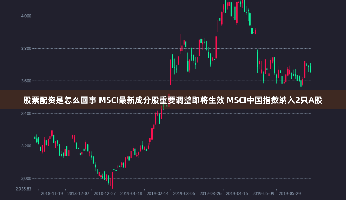 股票配资是怎么回事 MSCI最新成分股重要调整即将生效 MSCI中国指数纳入2只A股