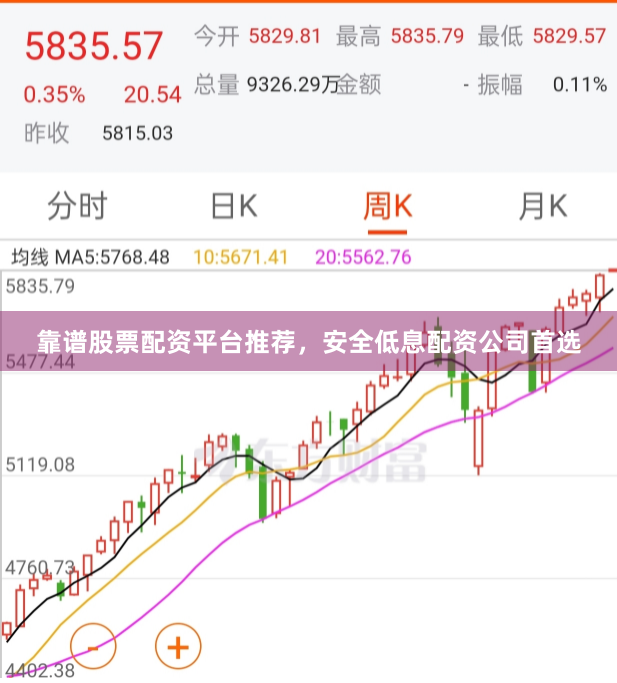 靠谱股票配资平台推荐,安全低息配资公司首选